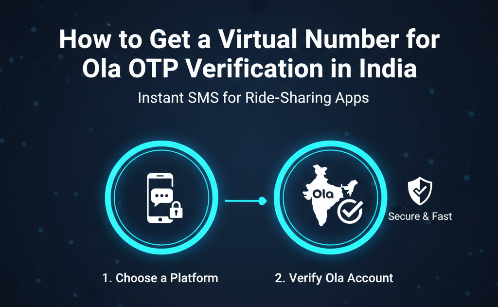 How to Get a Virtual Number for Ola OTP Verification in India.